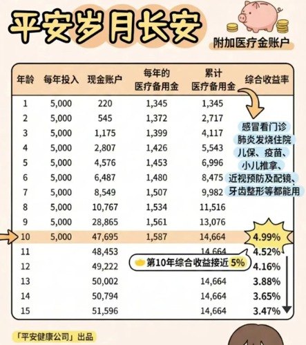 一批理财化健康险被集中下架 凸显“保险姓保”